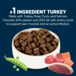 Authority High Performance All Life Stages Dry Dog Food - Turkey, Pea, Salmon, & Duck, 30 lb - Image 4