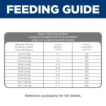 Hill's Science Diet Adult Dog Dry Food - Salmon & Brown Rice Recipe - Image 4
