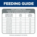 Hill's® Science Diet® Adult Dry Dog Food - Chicken & Barley - Image 4