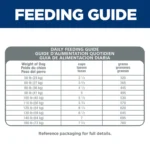 Hill's® Science Diet® Large Breed Adult Dry Dog Food - Chicken & Barley - Image 4