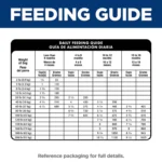 Hill's Science Diet Large Breed Puppy Dry Dog Food - Chicken & Brown Rice - Image 8