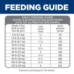 Hill's® Science Diet® Perfect Digestion Adult Dry Dog Food - Salmon, Brown Rice & Whole Oats - Image 4