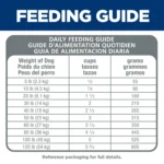 Hill's® Science Diet® Sensitive Stomach & Skin Adult Dry Dog Food - Chicken & Barley - Image 4