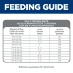 Hill's® Science Diet® Sensitive Stomach & Skin Large Breed Adult Dry Dog Food - Chicken & Barley - Image 4