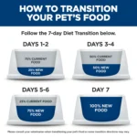 Hill's® Science Diet® Sensitive Stomach & Skin Small Bites Adult Dog Dry Food - Chicken & Barley - Image 7