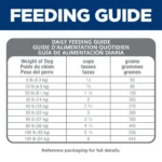 Hill's® Science Diet® Sensitive Stomach & Skin Small Bites Adult Dog Dry Food - Chicken & Barley - Image 4