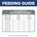 Hill's® Science Diet® Small & Mini Adult Dry Dog Food - Chicken & Brown Rice - Image 4