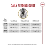 Royal Canin Adult Dry Dog Food - Yorkshire Terrier Breed Health Nutrition - Image 10