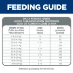 Hill's® Science Diet® Small Bites Senior 7+ Dry Dog Food - Chicken Recipe - Image 4