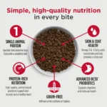 Nulo MedalSeries All Life Stages Dry Dog Food - Salmon - Image 3