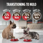Nulo MedalSeries All Life Stages Dry Dog Food - Salmon - Image 6