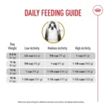 Royal Canin Adult Dry Dog Food - Shih Tzu Breed Health Nutrition - Image 10