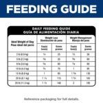 Hill's® Science Diet® Perfect Weight Small & Mini Adult Dry Dog Food - Chicken Recipe - Image 8