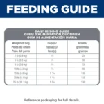 Hill's® Science Diet® Sensitive Stomach & Skin Small & Mini Adult Dog Dry Food - Chicken & Rice - Image 4