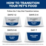Hill's® Science Diet® Sensitive Stomach & Skin Small & Mini Adult Dog Dry Food - Chicken & Rice - Image 7