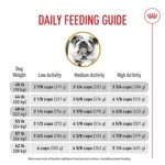 Royal Canin® Breed Health Nutrition® Bulldog Breed Specific Adult Dog Dry Food - Image 10