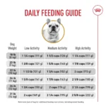 Royal Canin® Breed Health Nutrition® French Bulldog Adult Dog Dry Food - Image 2