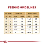 Royal Canin® Breed Health Nutrition® French Bulldog Adult Dog Dry Food - Image 8
