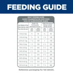 Hill's® Science Diet® Light Adult Dry Dog Food - Chicken & Barley - Image 4