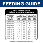 Hill's Science Diet Perfect Weight Large Breed Adult Dry Dog Food - Chicken - Image 10