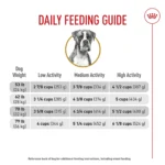 Royal Canin® Breed Health Nutrition® Boxer Breed Specific Adult Dog Dry Food - Image 10