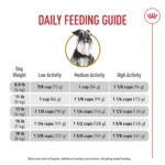 Royal Canin® Breed Health Nutrition® Miniature Schnauzer Breed Specific Adult Dog Dry Food - 10 lb - Image 7
