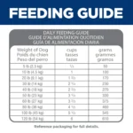 Hill's® Science Diet® Perfect Digestion Adult Dry Dog Food - Chicken & Brown Rice - Image 4