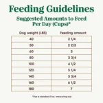 NUTRO ULTRA™ Large Breed Adult Dry Dog Food - Chicken, Lamb, Salmon - Image 5