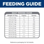 Hill's Science Diet Sensitive Stomach & Skin Adult Dry Dog Food - Alaskan Pollock - Image 4