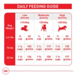 Royal Canin Size Health Nutrition Small Breed Adult Dry Dog Food - Image 9