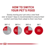 Royal Canin Canine Adult Dry Dog Food - Large Breed Digestive Care Nutrition, 30 lb - Image 7