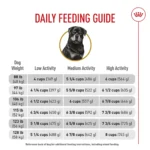 Royal Canin® Breed Health Nutrition Rottweiler Breed Specific Adult Dog Dry Food - 30 lb - Image 10