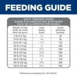 Hill's® Science Diet® Perfect Digestion Senior 7+ Dry Dog Food - Chicken, Whole Oats & Brown Rice - Image 4