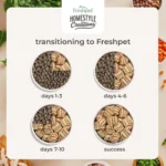 Freshpet Homestyle Creations Grilled Chicken Bites Adult Dog Food - 1 lb - Image 7