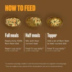NOM NOM All Life Stages Frozen Dog Food - Chicken - Image 6