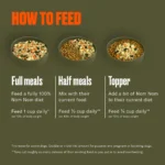 NOM NOM All Life Stages Frozen Dog Food - Turkey - Image 6