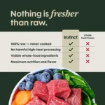 Instinct® FreshRaw Meals Adult Frozen Dog Food - Grass-Fed Lamb - Image 3