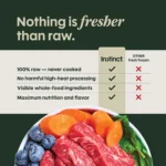 Instinct® FreshRaw Meals Adult Frozen Dog Food - Grass-Fed Beef - Image 3