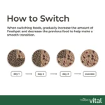 Freshpet® Vital™ Grain Free Chicken All Life Stage Dog Food - Image 9