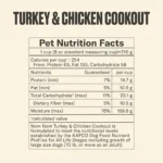 NOM NOM All Life Stages Frozen Dog Food - Turkey & Chicken - Image 7