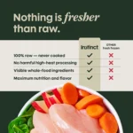 Instinct® FreshRaw Meals Adult Frozen Dog Food - Cage-Free Turkey - Image 3