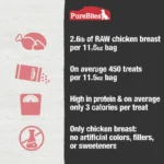 PureBites® Freeze Dried Dog Treat - Chicken - Image 5
