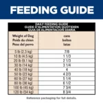 Hill's® Science Diet® Sensitive Stomach & Skin Adult Wet Dog Food - Turkey & Rice, 12.5 oz - Image 4