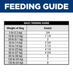 Hill's Science Diet Sensitive Stomach & Skin Adult Dog Wet Food - Chicken & Vegetable Stew, 12.5 oz - Image 4