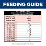 Hill's Science Diet Perfect Digestion Adult Wet Dog Food - Chicken, Vegetable & Rice Stew, 12.8 oz - Image 4