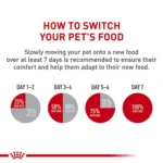 Royal Canin Canine Health Nutrition Adult Dog Wet Food - 13.5 oz - Image 6