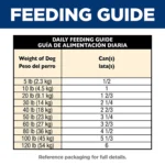 Hill's® Science Diet® Adult Wet Dog Food - Chicken & Barley, 13 oz - Image 9