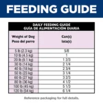 Hill's® Science Diet® Adult Wet Dog Food - Beef & Barley, 13 oz - Image 8