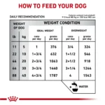Royal Canin Gastrointestinal Low Fat Loaf in Sauce Adult Dog Wet Food - 13.5 oz - Image 7