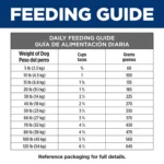 Hill's® Prescription Diet® z/d Skin/Food Sensitivities Adult Dog Food - Original - Image 5
